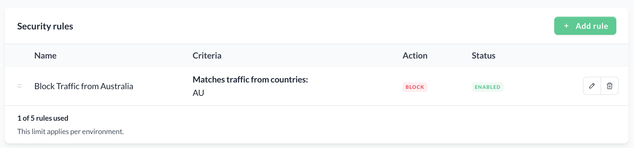 Firewall rule configured to Block traffic from Australia